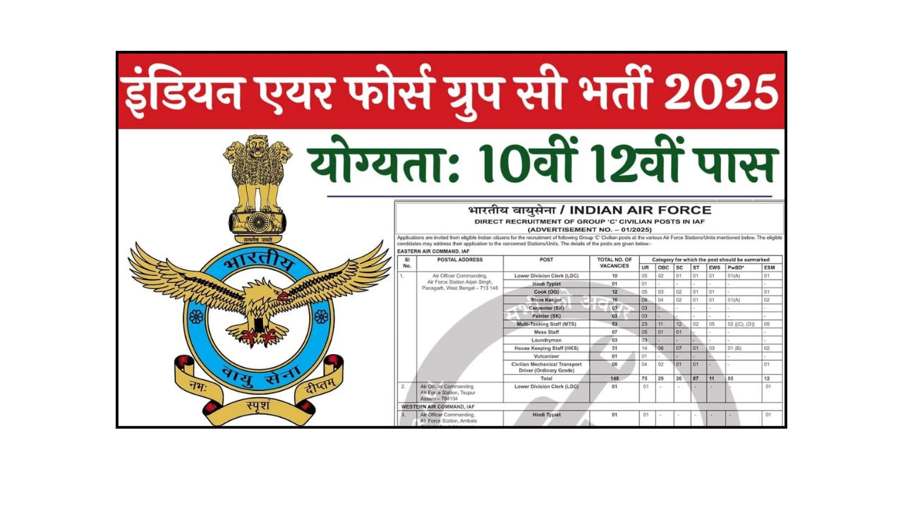 Indian Air Force Group C Vacancy 2025: 153 पदों पर बंपर भर्ती, LDC, टाइपिस्ट और ड्राइवर के लिए ऑफलाइन फॉर्म शुरू