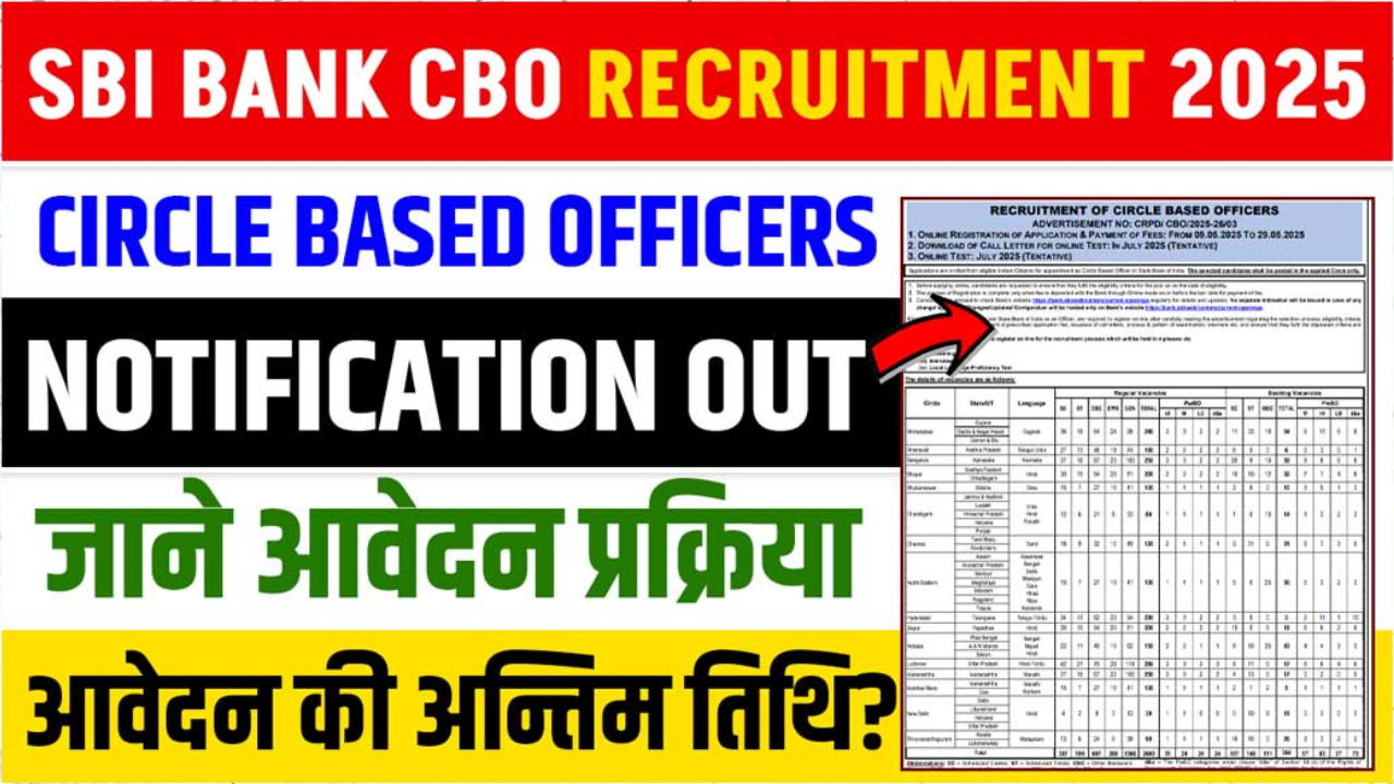 SBI CBO Recruitment 2025